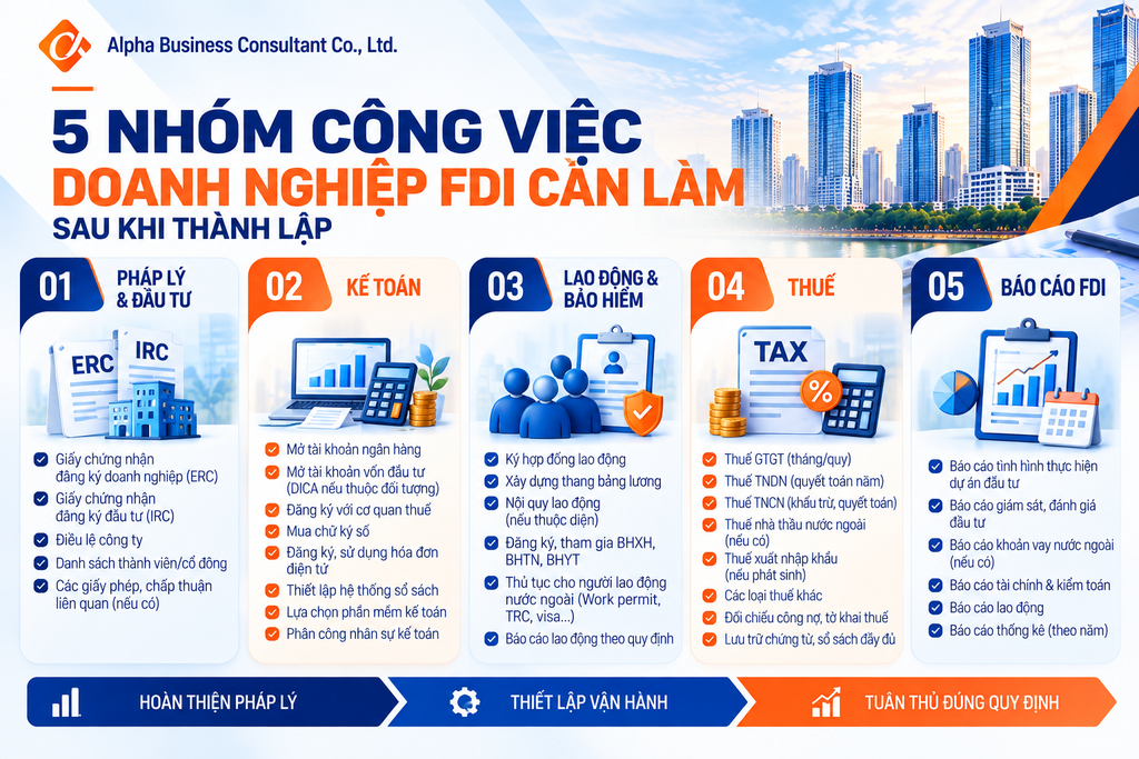 5 nhóm công việc doanh nghiệp FDI cần làm sau khi thành lập